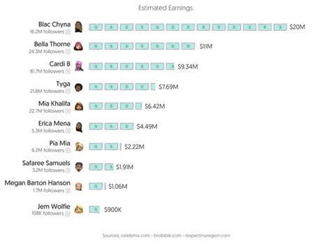 top 10 onlyfans creators|The 10 richest OnlyFans content creators in 2024, revealed